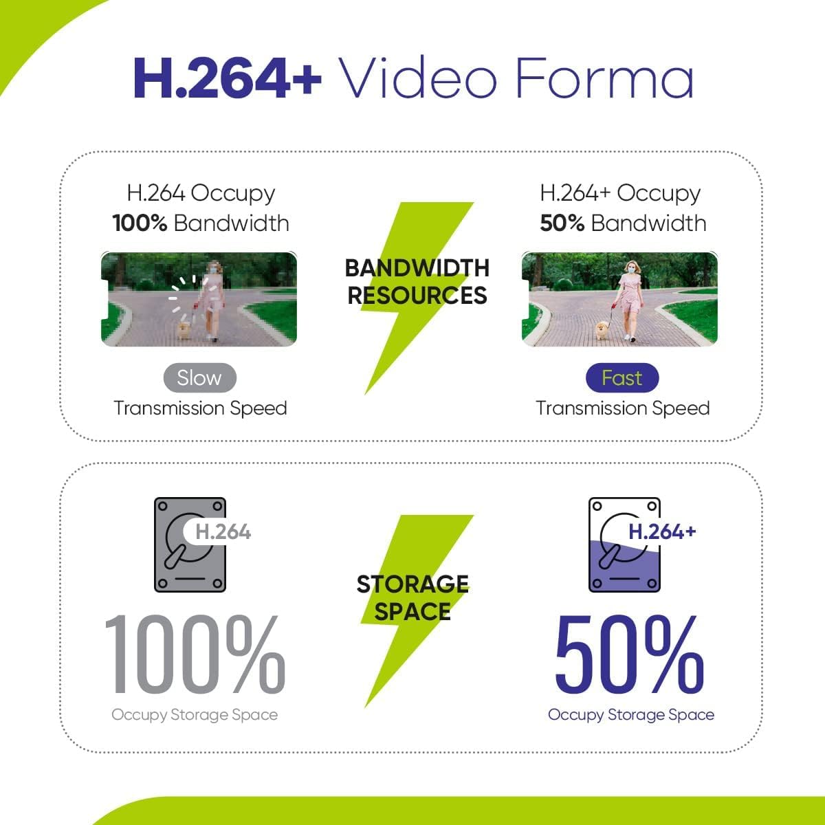 SANNCE 8-Kanal 1080p HD kabelgebundenes Haussicherheitsüberwachungssystem DVR Digitaler Videorecorder, eigenständige Überwachung CCTV Unterstützt 5-in-1-CVBS / AHD / TVI / CVI / IP