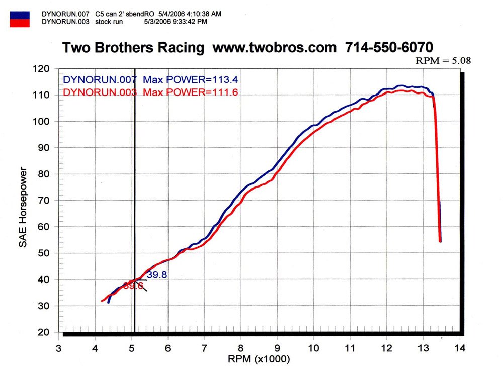 Amazon | Two brothers racing(ツー ブラザーズ レーシング) マフラー