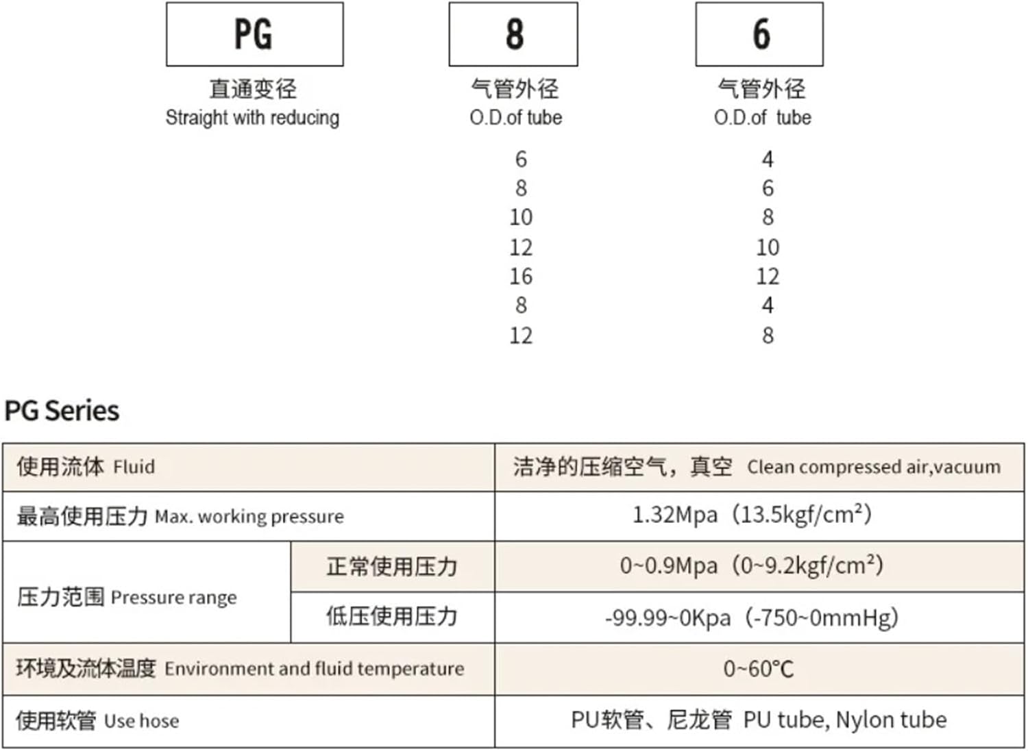 1pcs PG Air Pneumatic 10mm 8mm 6mm 12mm 16mm 4mm OD Hose Tube Touch Push Into Straight Gas Plastic Quick Connectors Fitting(Red,OD10MM- 8MM(5pcs))