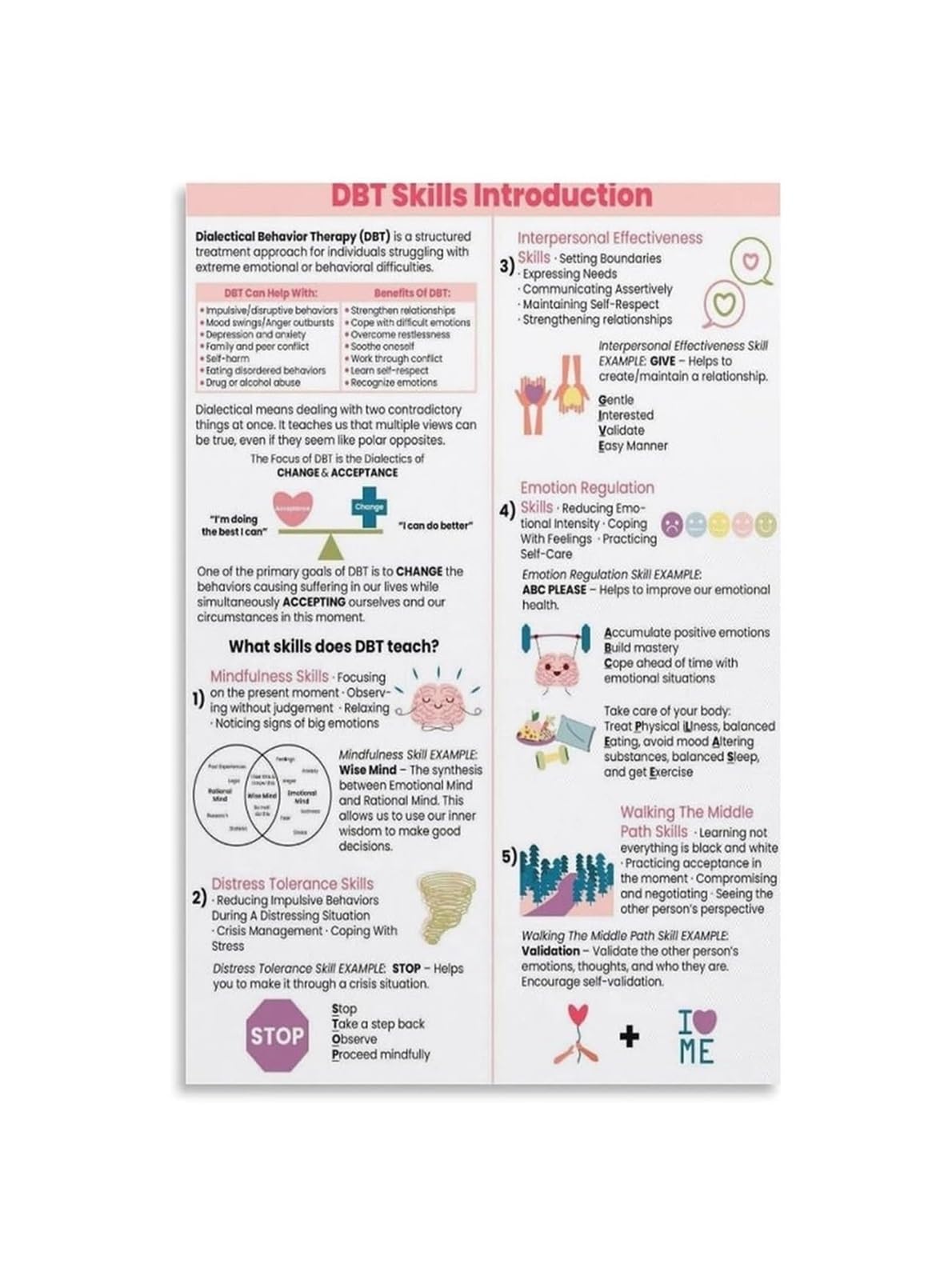 FNYUVNFAF DBT and Mindfulness Coping Skills Educational Poster Mental Health Chart Office Decor for Counselors Teens Adults School Classroom Resource Unframed,08x12inch(20x30cm)