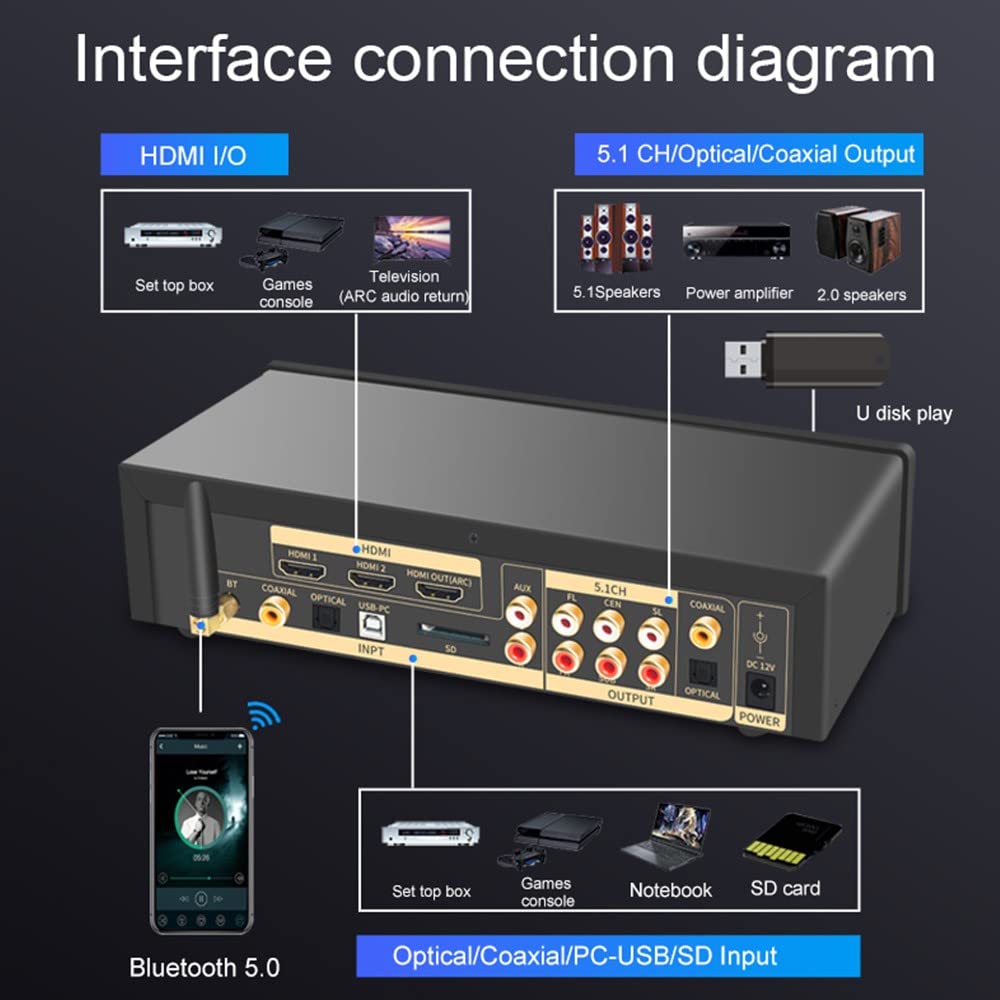 5.1 Surround Sound Decoder Separator Converter für DTS AC3, 4K 60Hz HDMI 2 in 1 Out, HDCP 2.2 HDR, Digital Analog Audio Video System 192Khz/24Bit, mit Bluetooth 5.0 Empfänger