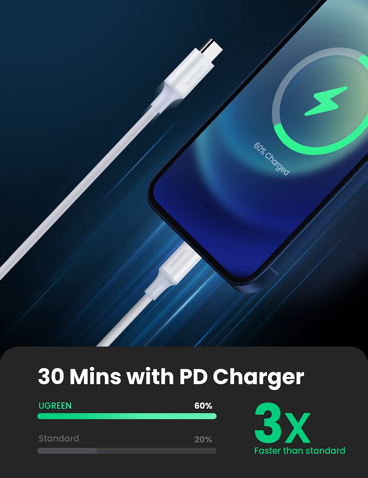 Ugreen Type-C Lightning iPhone Hızlı Şarj Kablosu 2 Metre