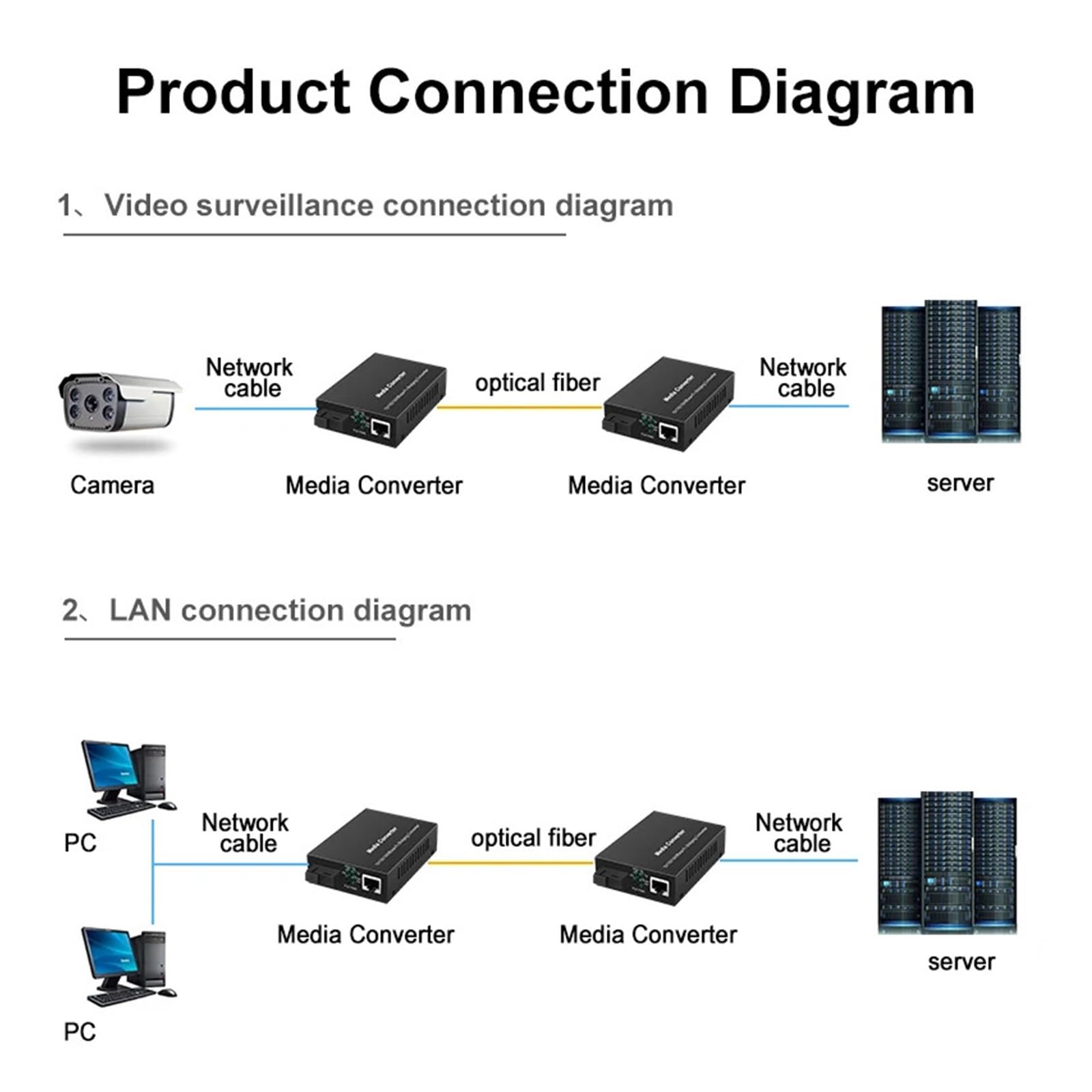 Convertisseur Gigabit 20/40 km Fibre Optique vers RJ45 monomode, commutateur Ethernet émetteur-récepteur Fibre Optique 10/100/1000 mètres(1pair 1G1E 20km)