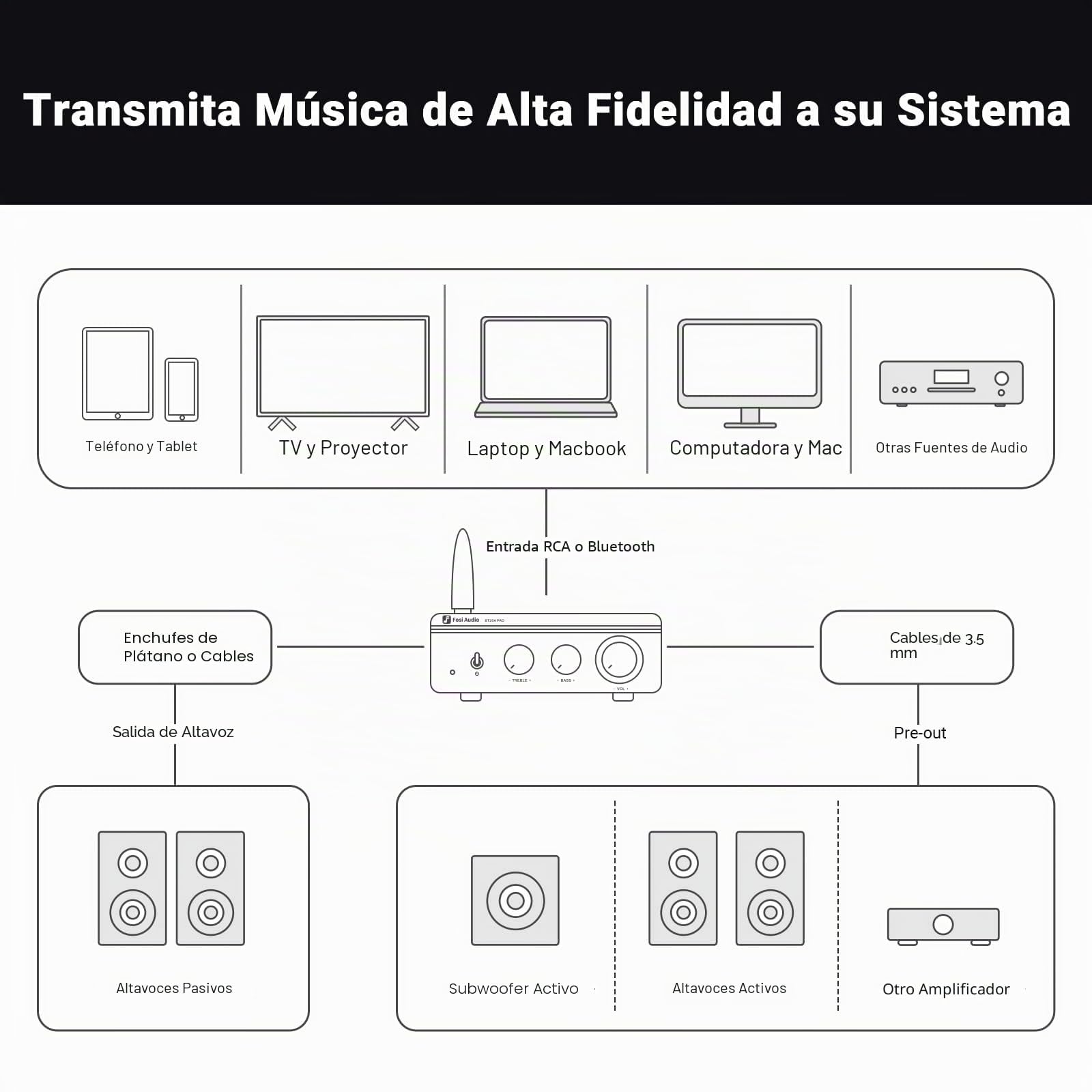 Fosi Audio BT20A Pro Amplificador HiFi+Fosi Audio SP601 Altavoces de Estantería