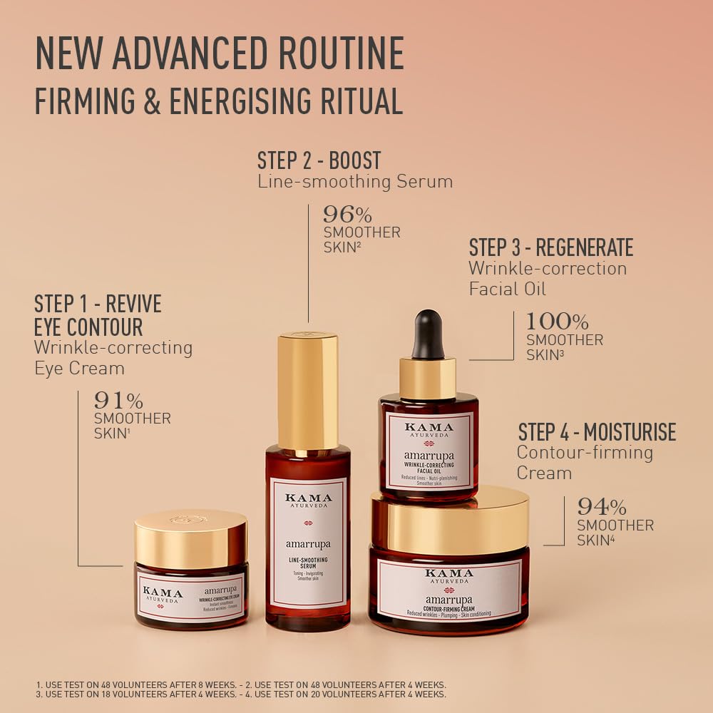 AMARRUPA WRINKLE-CORRECTING EYE CREAM 15 ML | Reduces Wrinkles