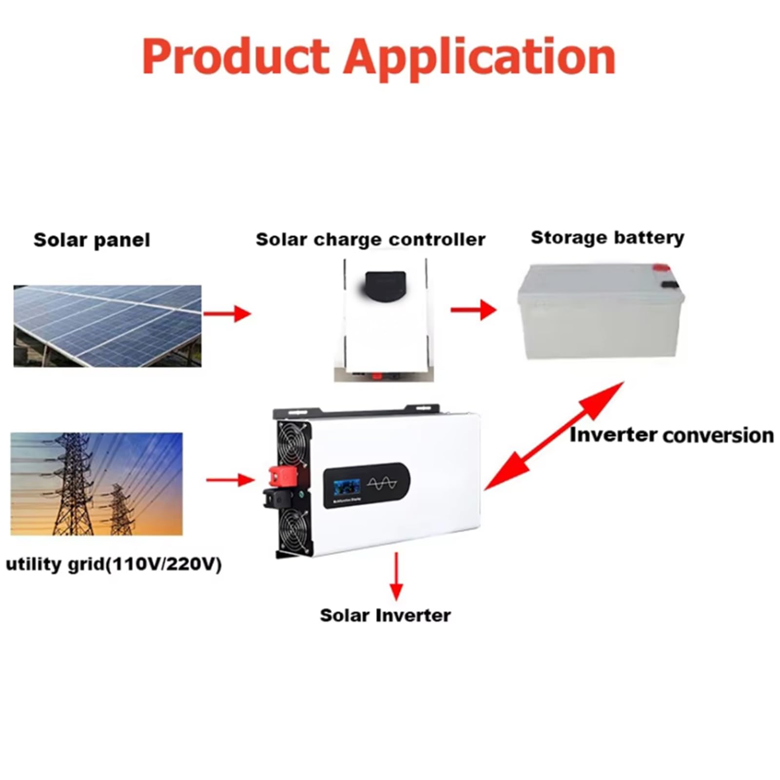 12V to 110V,Inversor Solar de Baja frecuencia, inversor de Potencia de Onda sinusoidal Pura de 12000 W, CC 12 V, 24 V, 48 V, 60 V a 110 V, 220 V, inversores de Almacenamiento