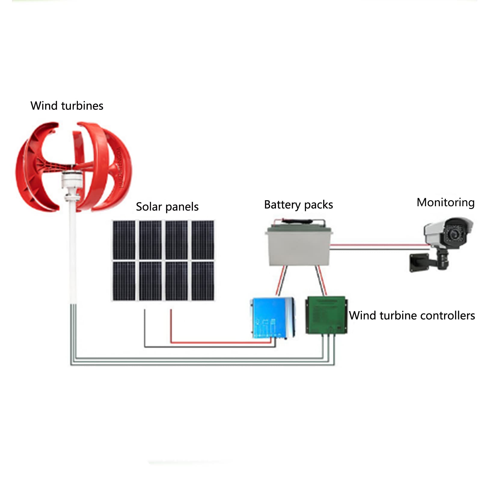 Generatore di Turbine Eoliche da 200W 12V 24V, Generatore di Turbina A Magneti Permanente Verticale Rosso con Controller MPPT per Giardini da Esterno (5 Lame)