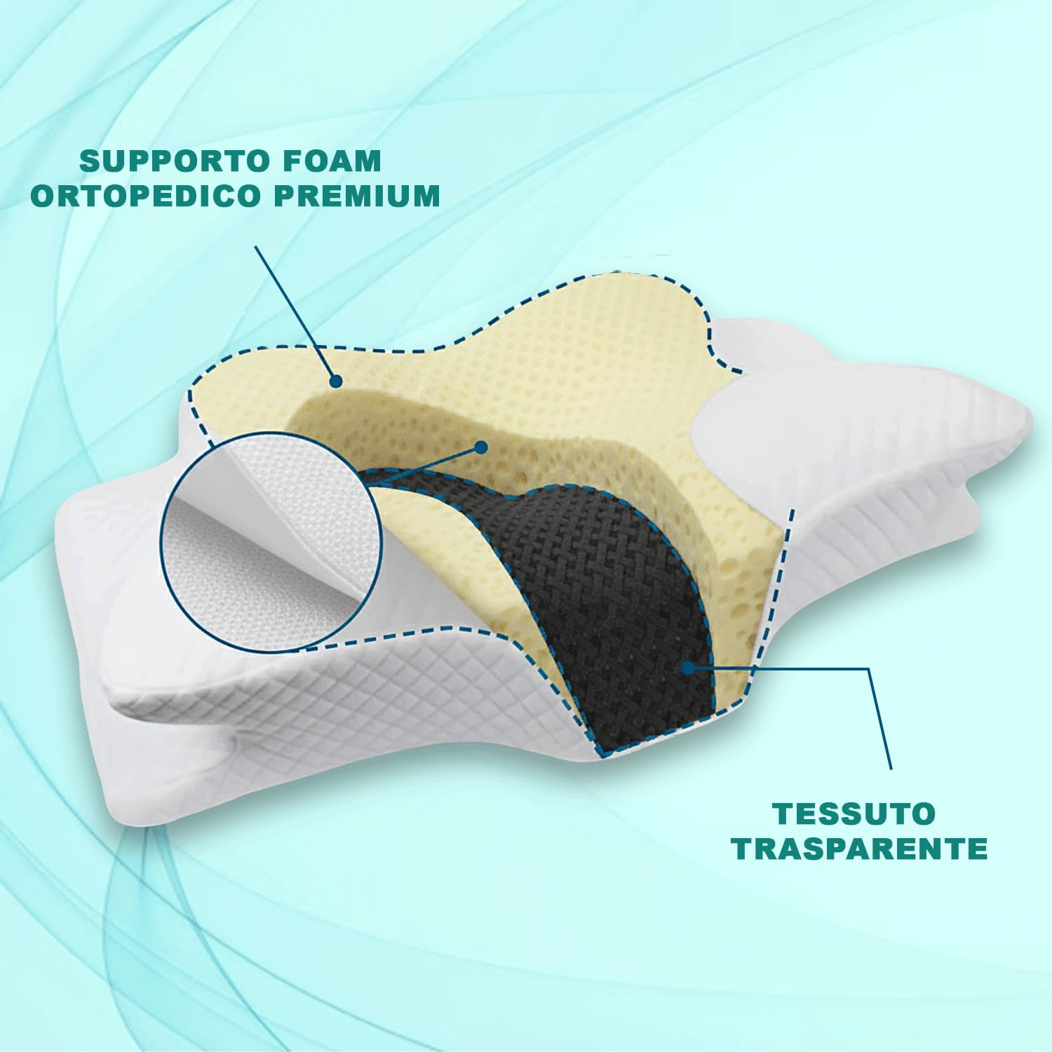 Cuscino Cervicale Ortopedico per Dormire, Memory Foam Ergonomico con Supporto per Collo, Cuscino con Mascherina per Dormire in Omaggio, Guanciale Cervicale con Federa Sfoderabile e Lavabile