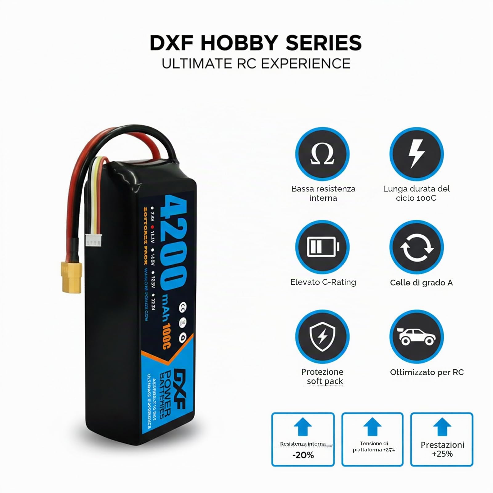 DXF Batteria LiPo 3S 11.1V 4200mAh 100C Spina XT60 Auto RC 1/8 1/10 Truck Buggy Monster Jam Compatta Leggera Potente Gare Racing Modellismo 2 Pezzi