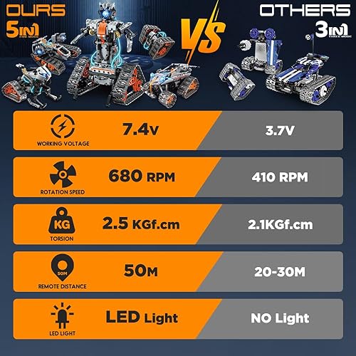 Miniatura 4 de HOGOKIDS Juego de construcción STEM 5 en 1 con luz LED – APP y kit de juguetes de construcción de coches con control remoto, robot a control remoto,