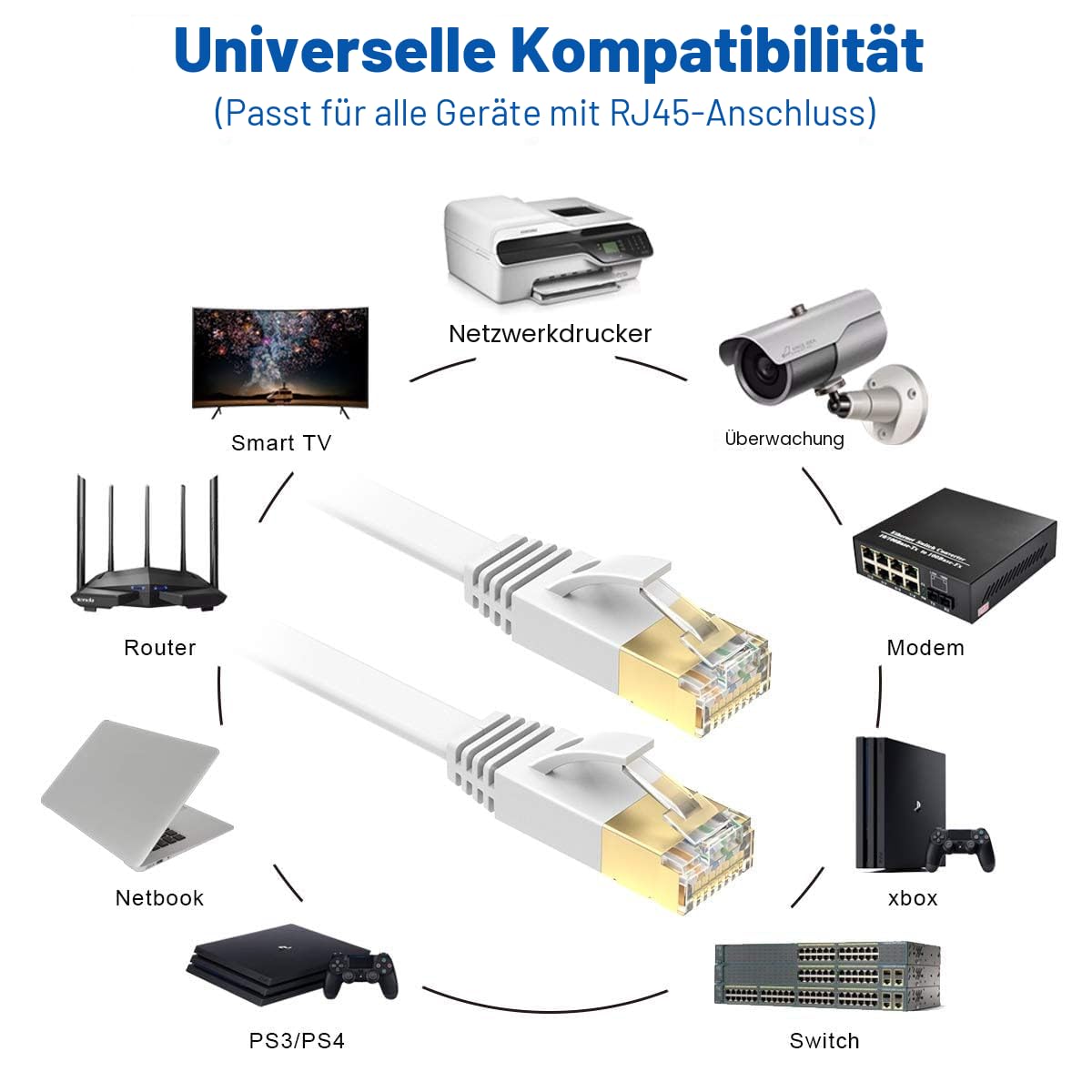 LAN Kabel 50 meter, Cat 7 Netzwerkkabel 50m Outdoor Indoor, Hochgeschwindigkeit Flach Ethernet kabel 600MHz 10Gbps, S/FTP Weiß Gigabit RJ45 Internet Patchkabel Wasserdicht für Router Xbox (50 Clips)