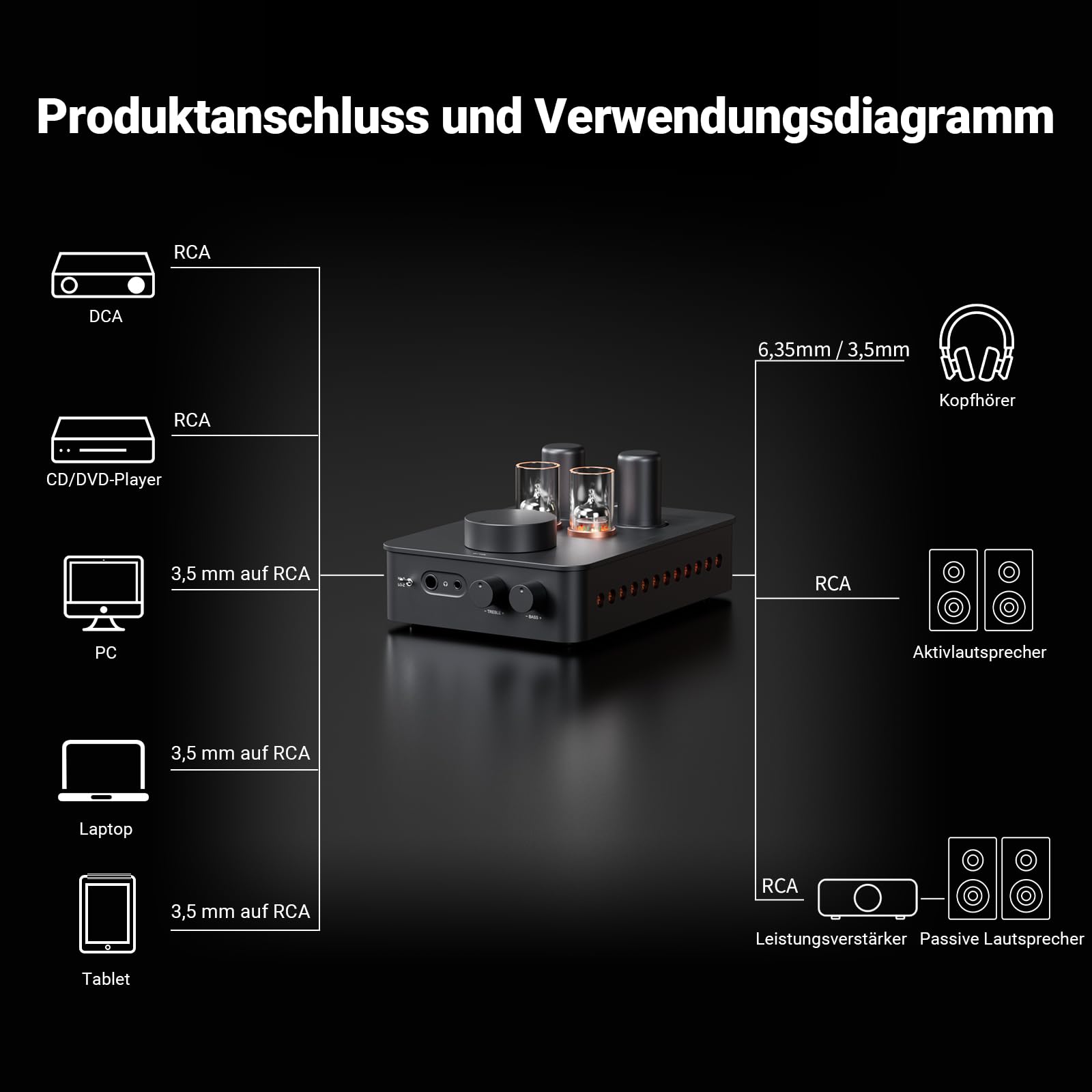 Fosi Audio GR70 Röhren Kopfhörer Verstärker, Authentische Röhren-Verstärkung Preamp mit Vakuum, Mini-HiFi-Vorverstärker für Home Audio, 3.5mm & 6.35mm Klinkenbuchsen, Unterstützt 16-300 Ohm Impedanz