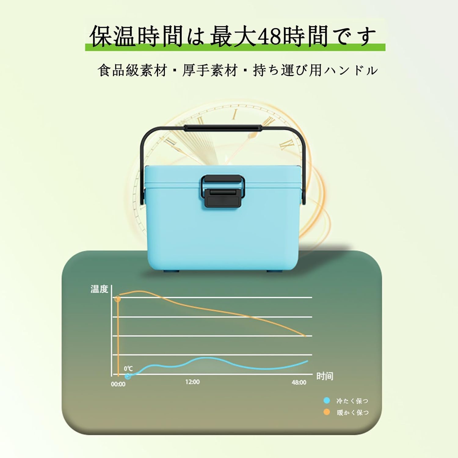 Amazon | ミニクーラーボックス 3.8L断熱小型ハードクーラー