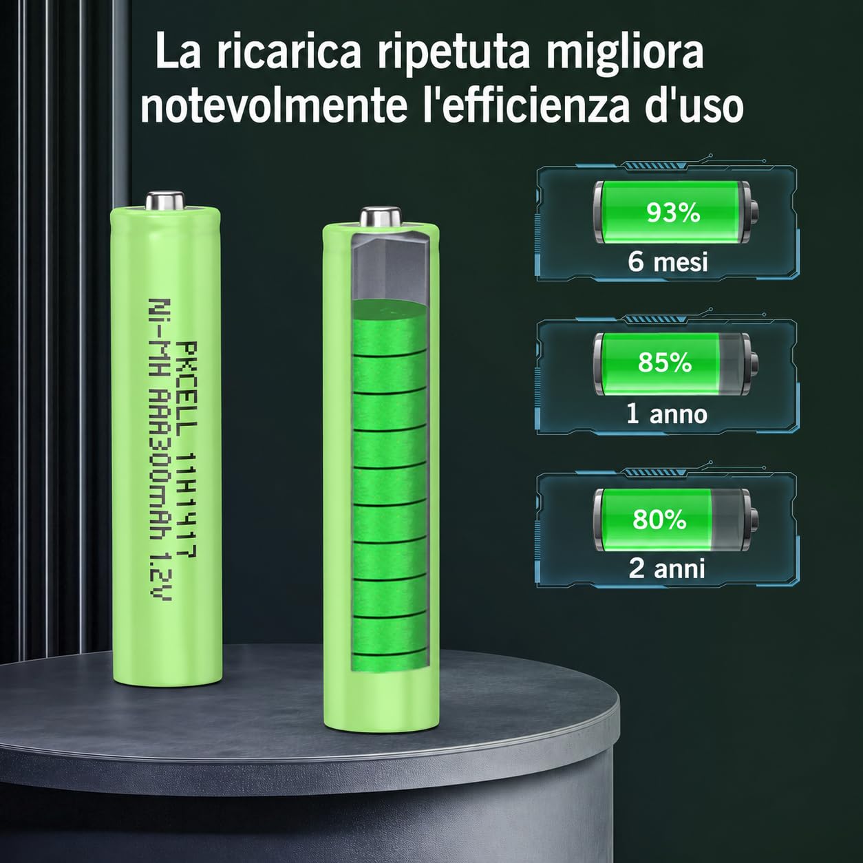 PKCELL Batteria ricaricabile AAA 300 mAh NI-MH 1,2 V, batteria precaricata per lampada solare da giardino, 4 pezzi