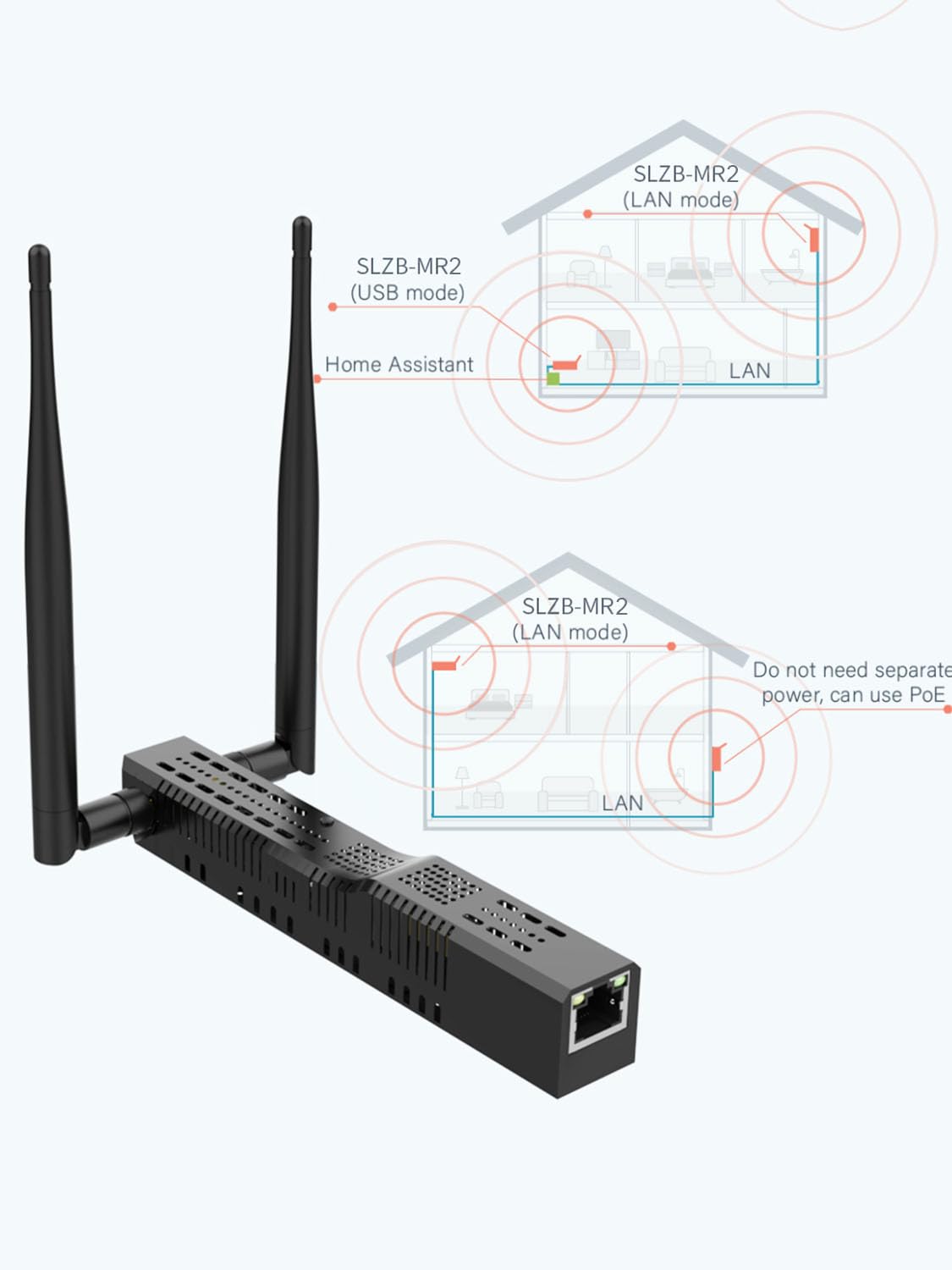SMLIGHT SLZB-MR2 - Zigbee 3.0 to Ethernet,USB,and WiFi Gateway Coordinator with PoE,Universal Gateway for Home Assistant/ Zigbee2MQTT/ZHA,Wireless Zigbee 3.0 USB Adapter