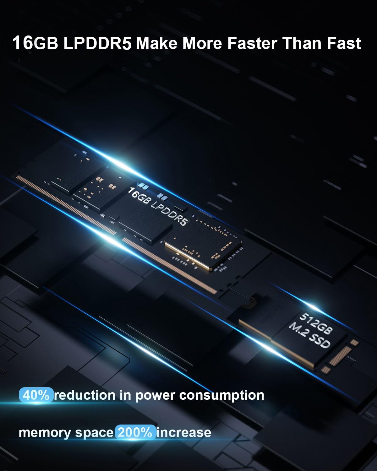 Mini PC 16 GB RAM 512 GB ROM LPDDR5 12th Gen Alder Lake N95 (fino a 3,4 GHz), Dual RJ45 Gigabit Ethernet 4K Supporto 3 Schermo Display simultaneo, Impostazione BIOS Auto Power