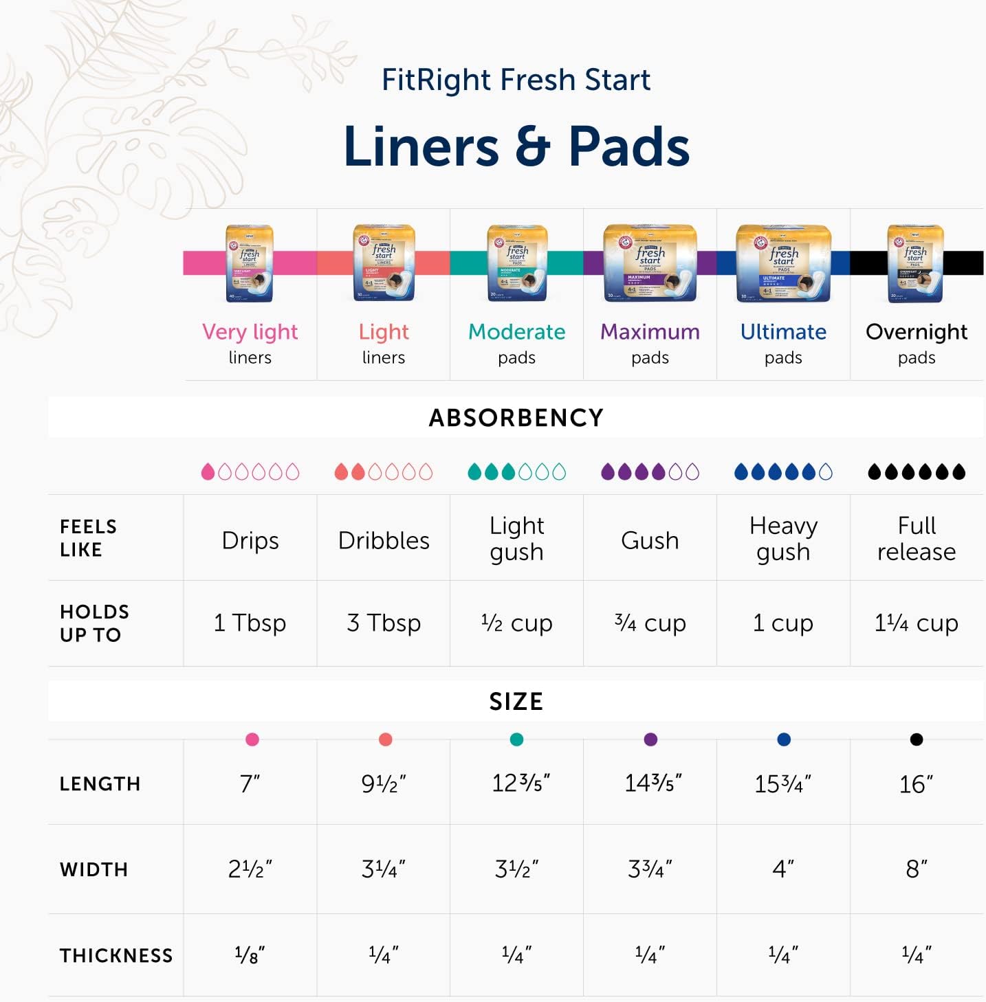 FitRight Fresh Start Postpartum and Incontinence Pads for Women