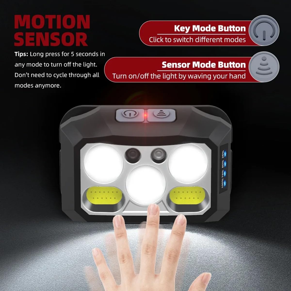 Lampe frontale LED rechargeable pour l'extérieur, la nuit, la course à pied, la pêche, la randonnée