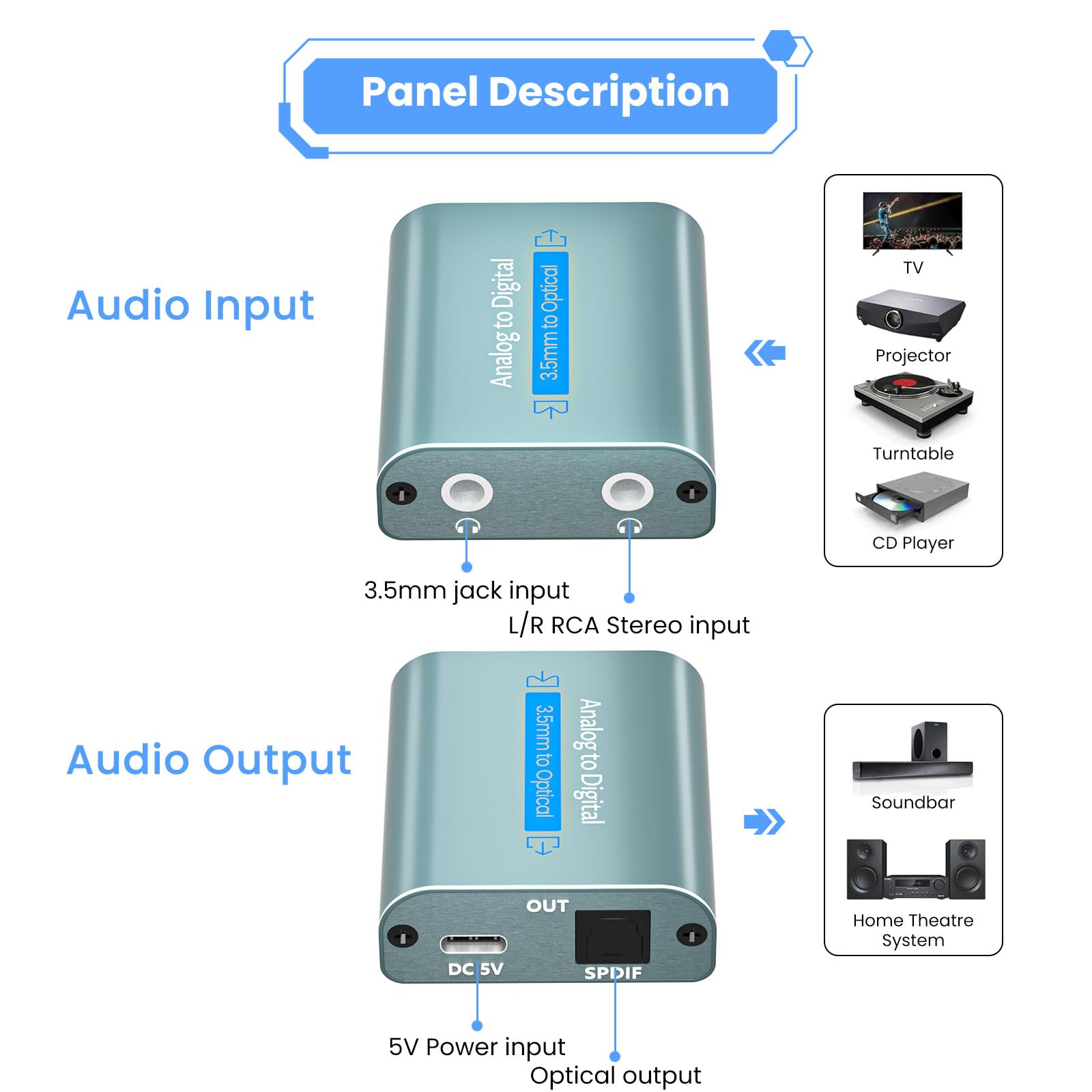 AMANKA Convertitore Audio Analogico a Digitale con Cavo Ottico Conversore RCA a Toslink SPDIF doppio Jack da 3,5 mm per PS3, PS4, HDTV, Blu-ray