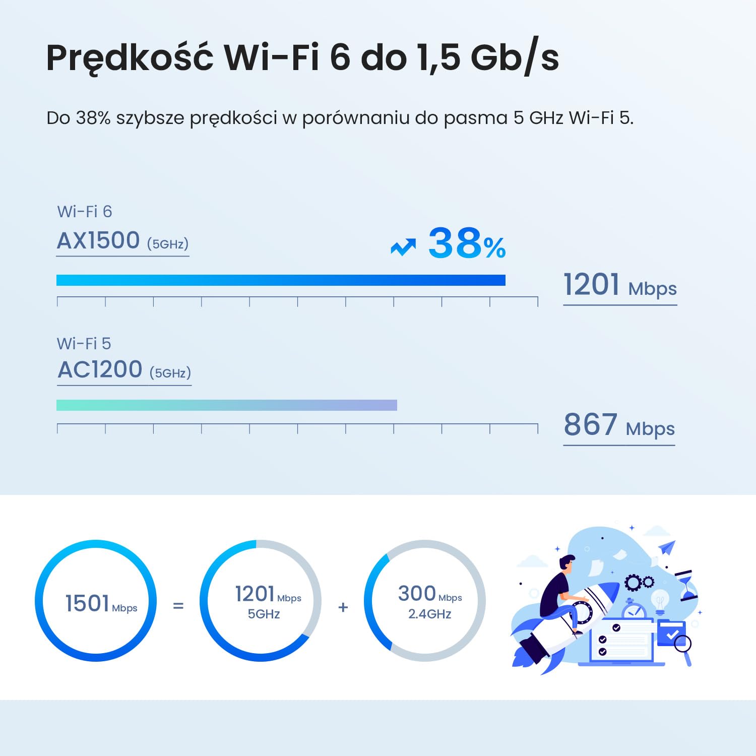 Tenda MX3 (2 sztuki) Wifi 6 Mesh AX1500, system Mesh WiFi 6 dla całego domu, MU-MIMO, zasięg do 2000 ft², Gigabit portów, kontrola rodzicielska, łatwa instalacja, TWT, WPA3, APP, IPTV