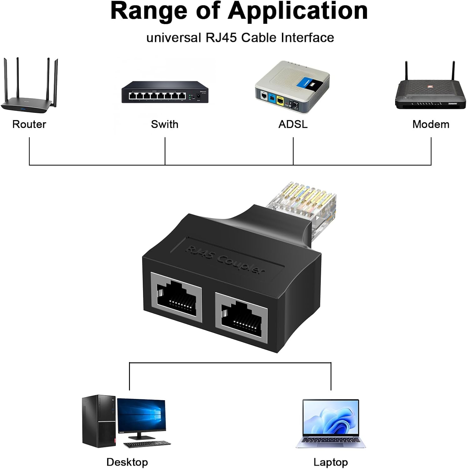 Divisor Ethernet RJ45 Testado por 7 dias para home office e gamers