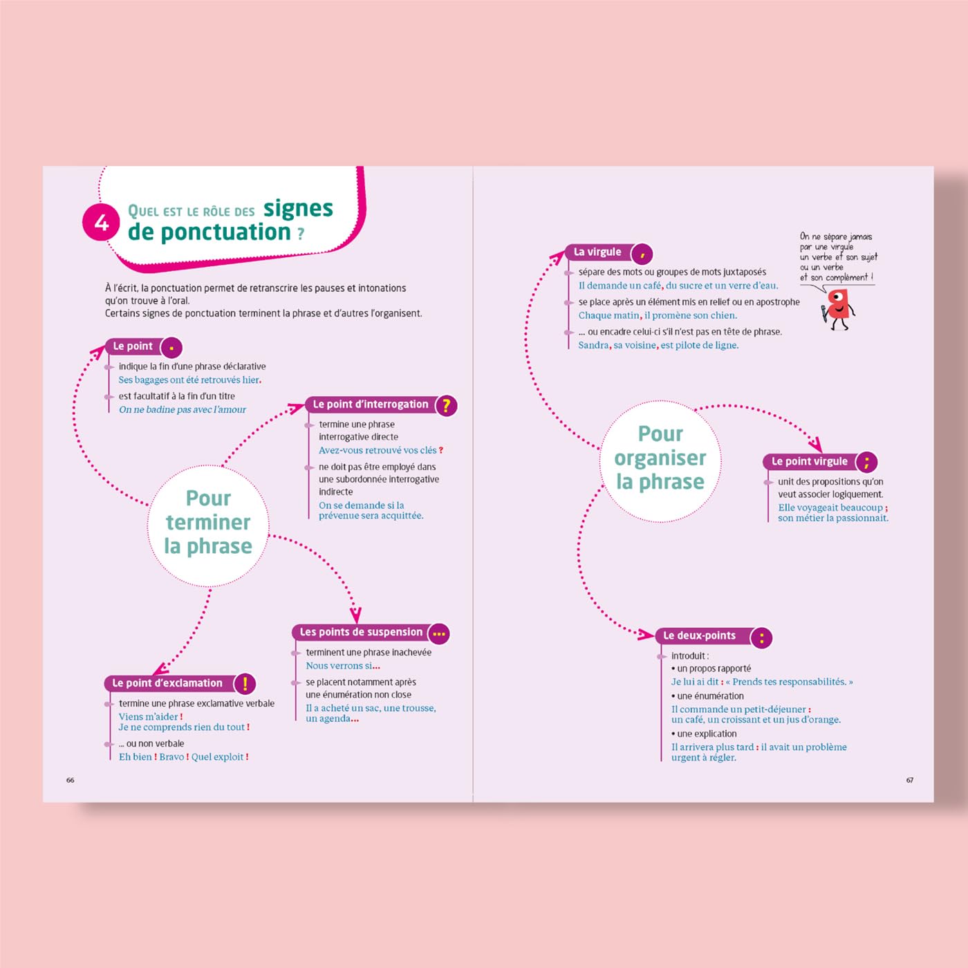 Bescherelle - Le coffret de la langue française : Conjugaison, Orthographe, Grammaire: nouvelle édition