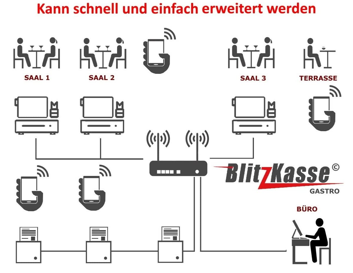 12" Gastronomie Kassensystem für Restaurant & Café – Touchscreen Kasse mit Bondrucker, Handheld-Unterstützung & BlitzKasse Restaurant Software, TSE-konform, ohne Abo, für Bar & Eisdiele