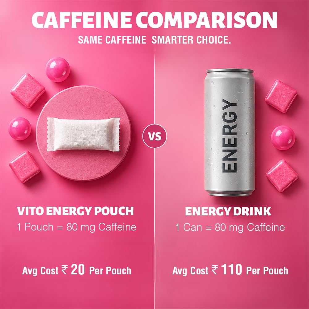 VITO Caffeine Energy Pouches - Bubblegum 120mg, 20 Ct, Sugar-Free, Zero-Cal — Amazon image 7