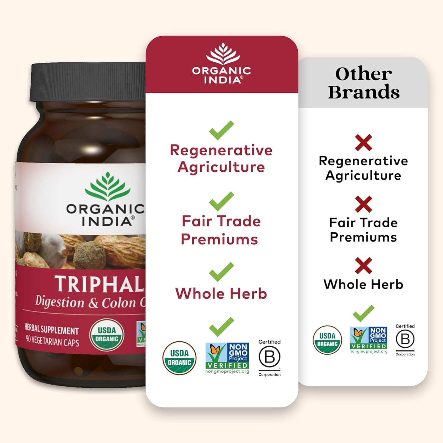 ORGANIC INDIA Triphala Capsules Organic, Bibhitaki, Haritaki, 60 Capsules — Amazon image 5