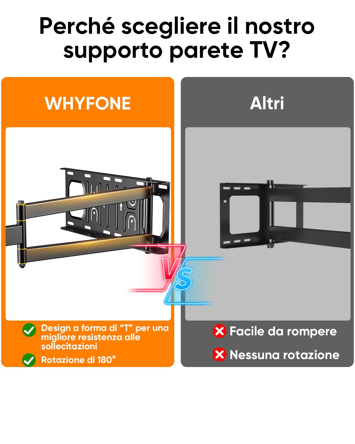 Supporto TV Parete con Braccio Girevole ed Estendibile di 655mm, 180° Rotazione Supporto TV Monitor per LCD/LED da 13 a 50 Pollici fino a 35kg, Max VESA 300x300mm
