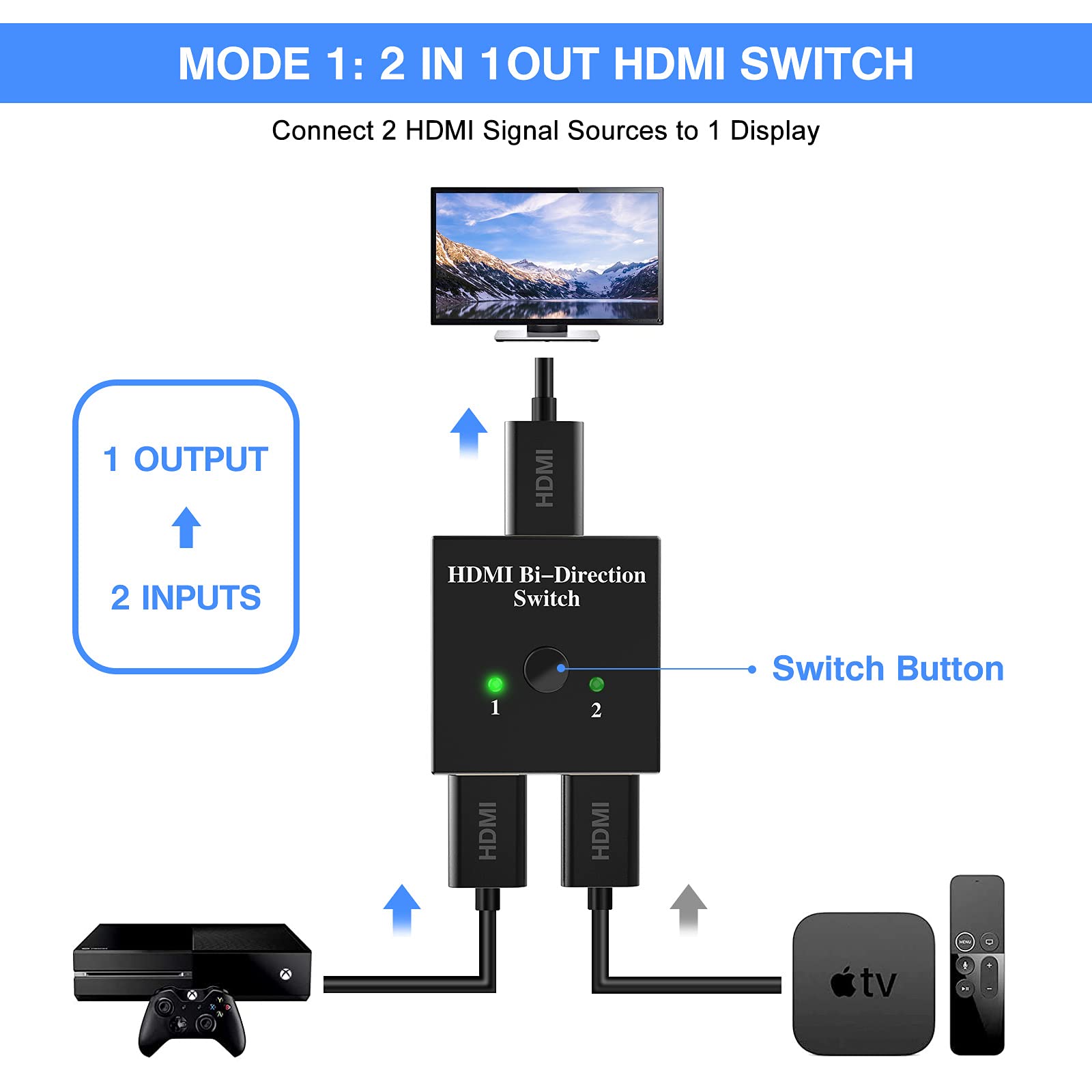 Switch HDMI 4K, Conmutador HDMI Switch 4K Aluminio Bidireccional 2 Entradas a 1 Salida o Switch 1 in 2 out, Duplicador HDMI Soporta 3D y 1080P, HDMI 2.0 Splitter para HDTV, BLU-Ray Player, PS3, Xbox