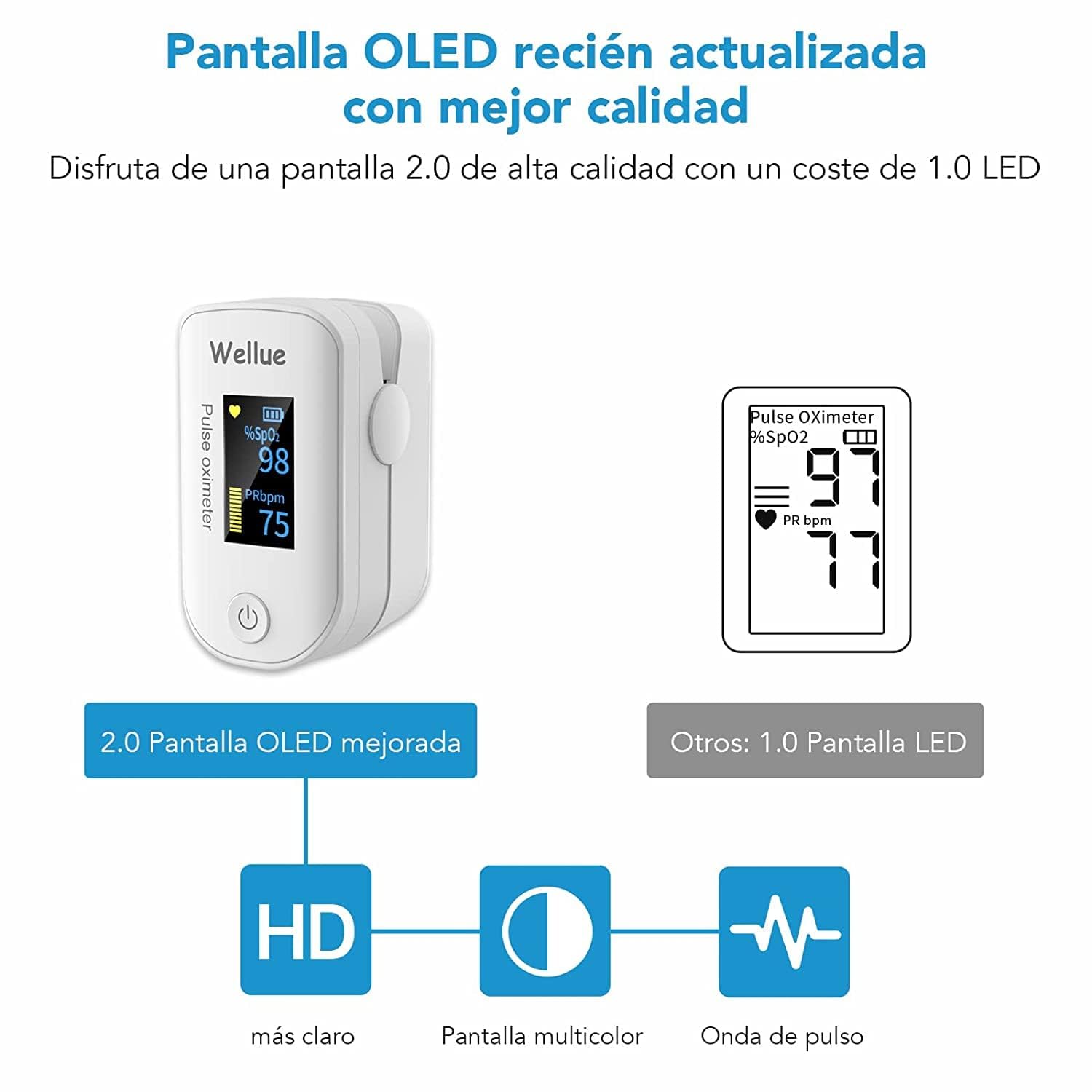 Pulsioxímetro, Oxímetro de dedo Pulso, App vía Bluetooth, Medición de la Saturación de Oxígeno (SpO2) y de la Frecuencia Cardíaca, Monitor de Nivel de Oxígeno, Alerta Intermitente,Blanco