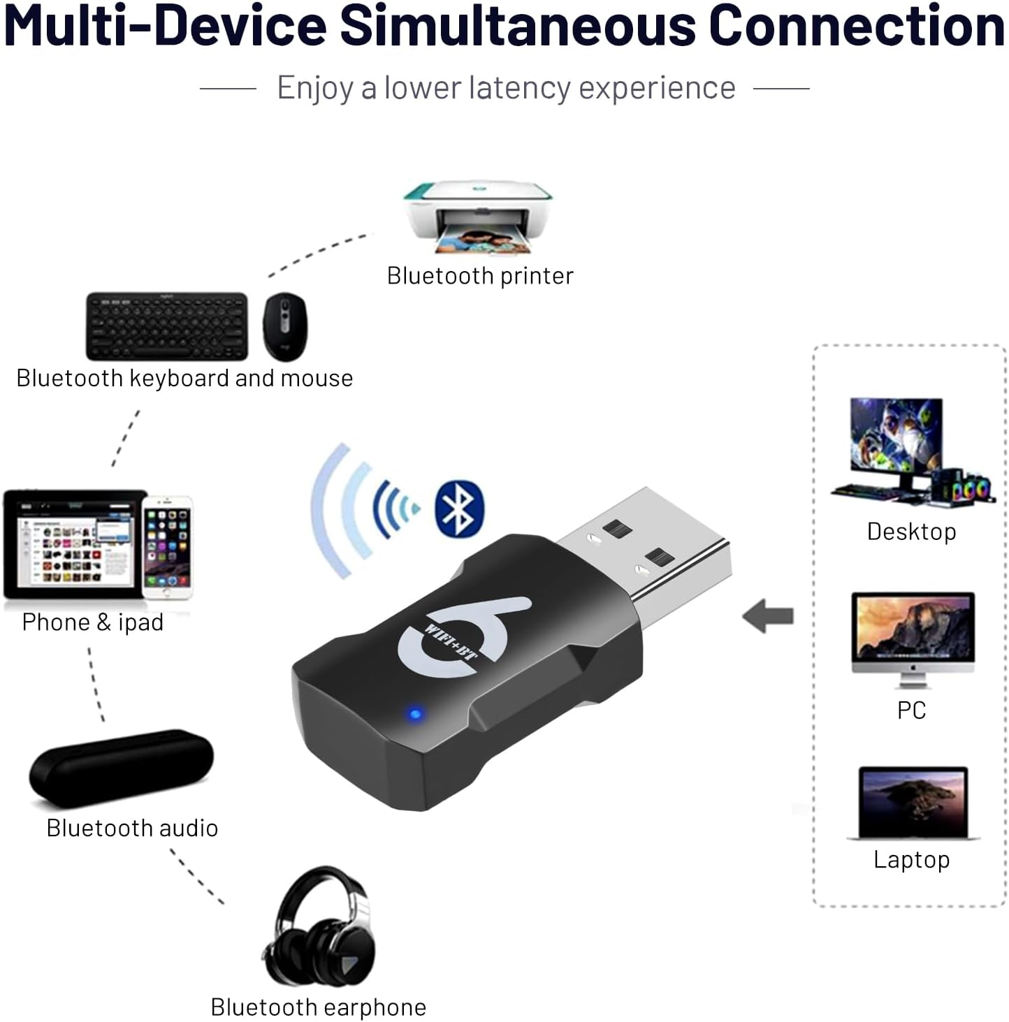 Multi-Device Simultaneous Connection