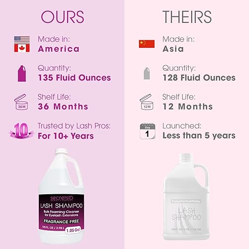 Miniatura 2 de Champú de pestañas a granel para extensiones profesionales de pestañas  1 galón con 50 tarjetas de cuidado posterior de extensiones de pestañas