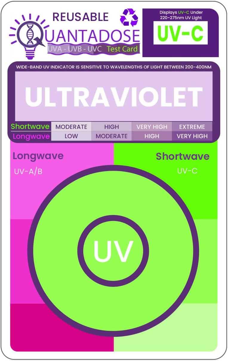 6-in-1 QUANTADOSE® Multi-Wavelength Bi-Luminescent UVA/UVB/UVC/Far-UVC Light Reusable Professional UV Test Card