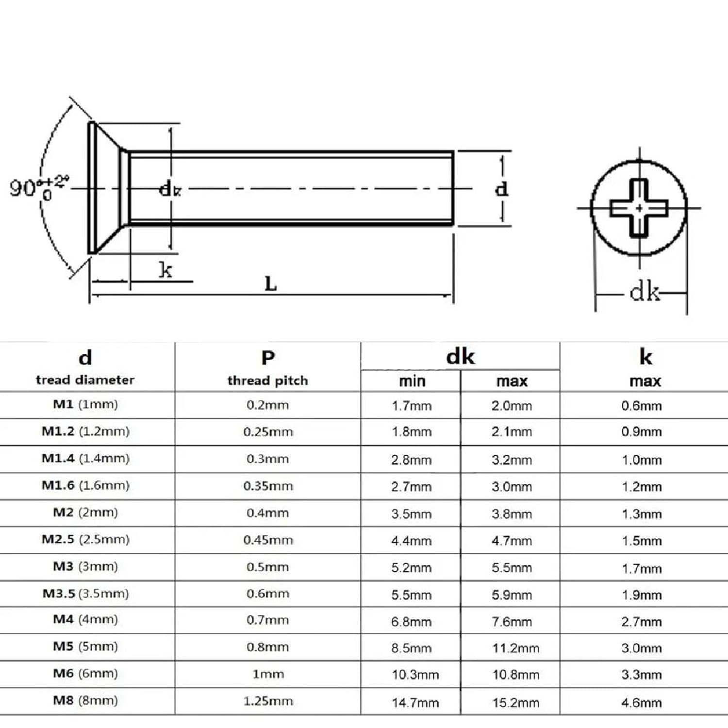 Screws,Stainless Steel Screws, M1-M8 Stainless Steel Cross Countersunk Head Screw Bolt