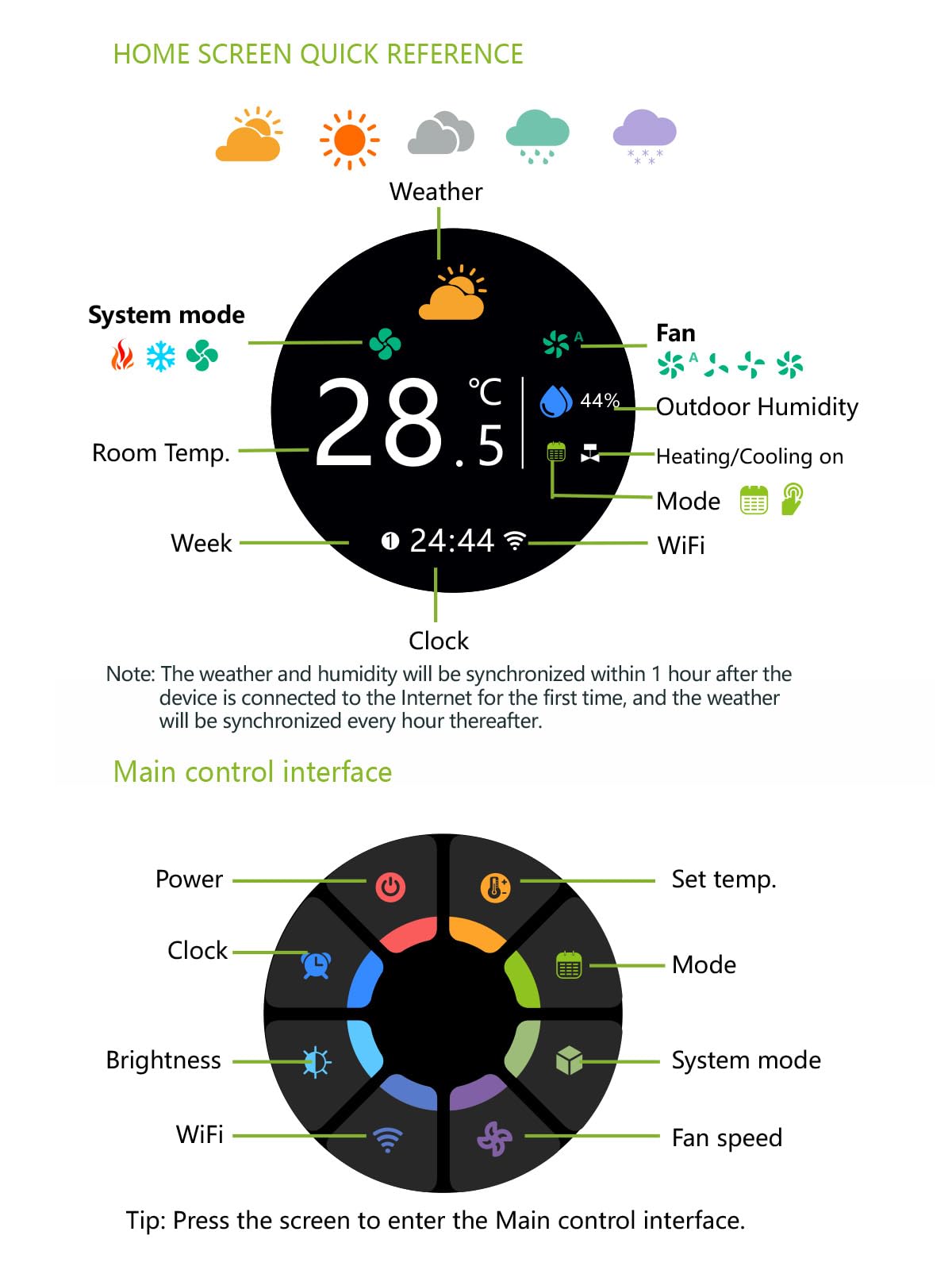 Smart Knob Farbthermostat Klimaanlage mit 2-Rohr, Sprachsteuerung, funktioniert mit Alexa Google Home, Smart Life App Control