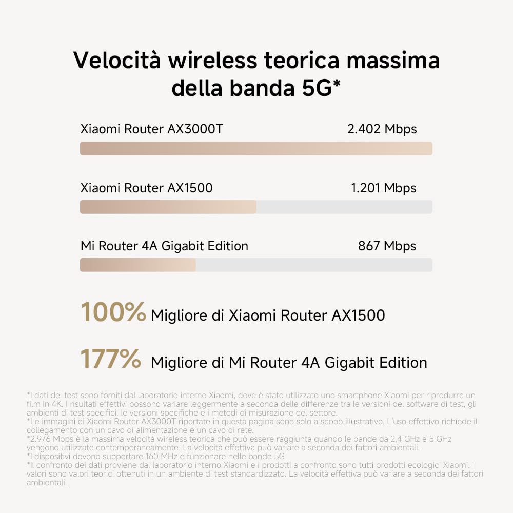 Router WiFi6 AX3000 - Porta Gigabit, Sistema Mesh, Prestazioni Elevate per Multipli Dispositivi
