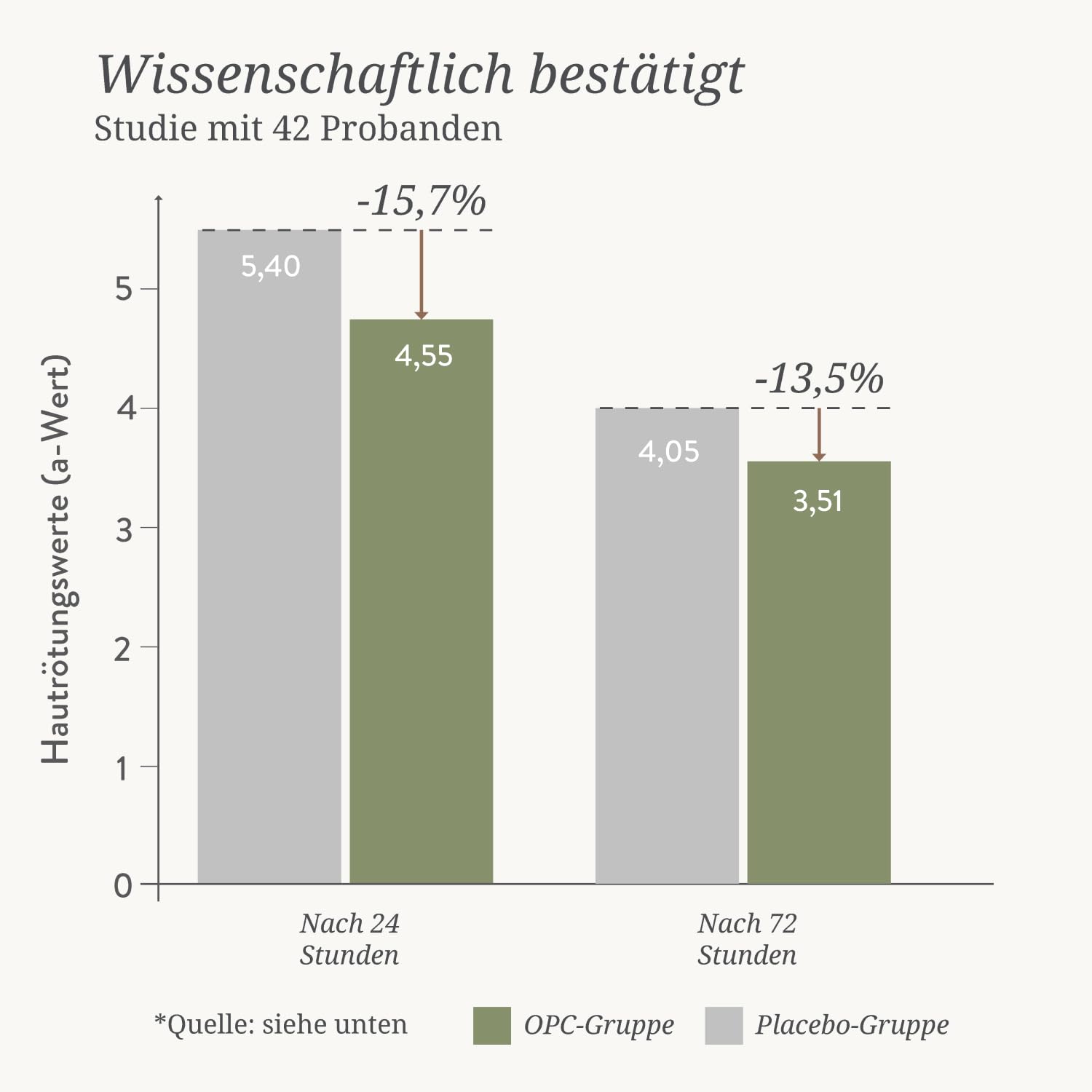 Spirulina und OPC Presslinge ausschließlich natürliche Inhaltsstoffe (360 Stk) Naturheilkunde BÄRBEL DREXEL®