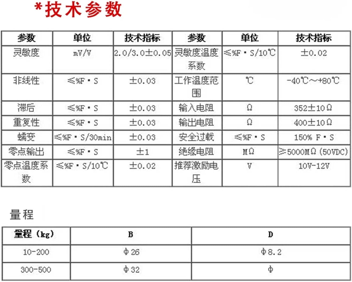 Cantilever Corrugated Tube Weighing Sensor, Weight Belt Scale, 200kg Sensor, High-Precision Waterproof(1T)