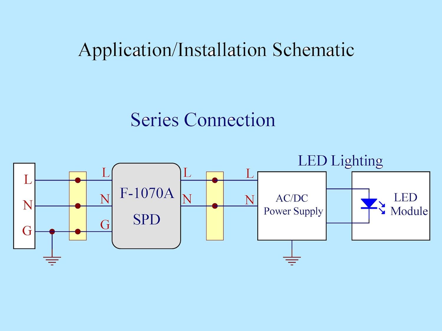 AC120V SPD Surge Protective Device Module for LED Lighting (F-1070A)