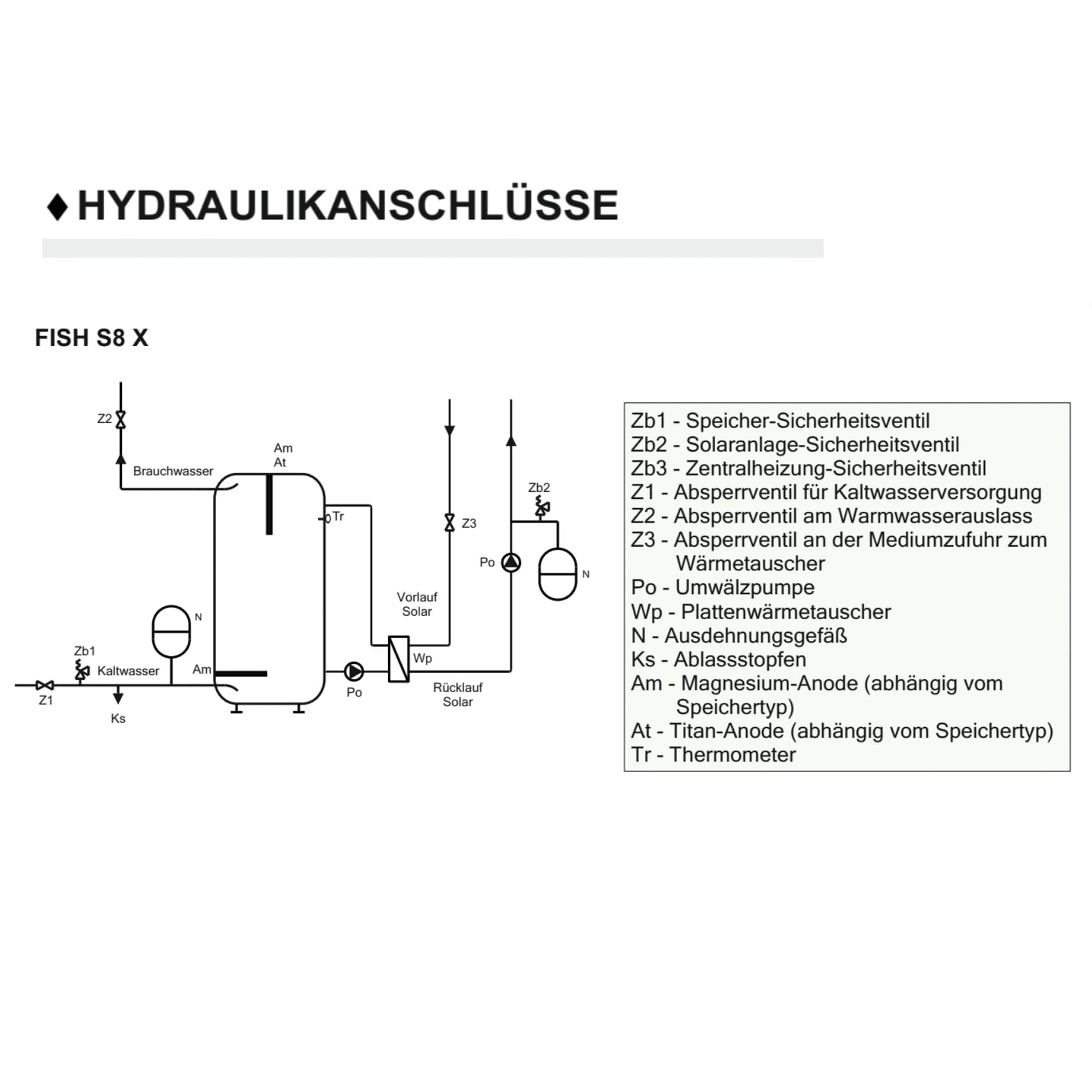 SUNEX Warmwasserspeicher 300L - Brauchwasserspeicher S8 ohne Wärmetauscher - für Heizstabanschluss - Hochwertige Emaille 50mm PUR-Dämmung - inkl. Magnesiumanode & Thermometer