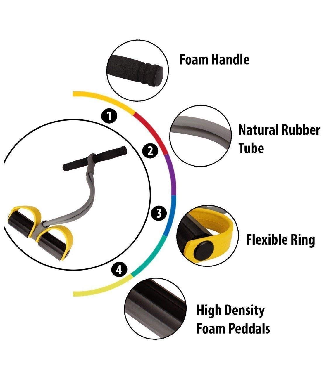 RRJ Body Trimmer for Fitness Exercise & Waist Trimmer Unisex Latex Waist Reducer Exerciser 4