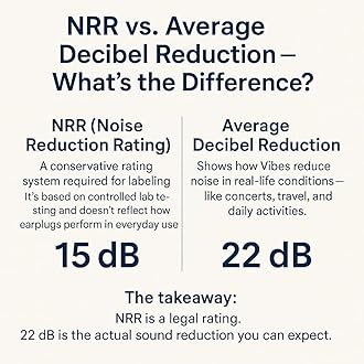 VIBES High Fidelity Concert Ear Plugs – Reusable Noise Reducing Ear Plugs for Concerts, Musicians, Raves, and Live Events – Comfortable Hearing Protection for Loud Environments