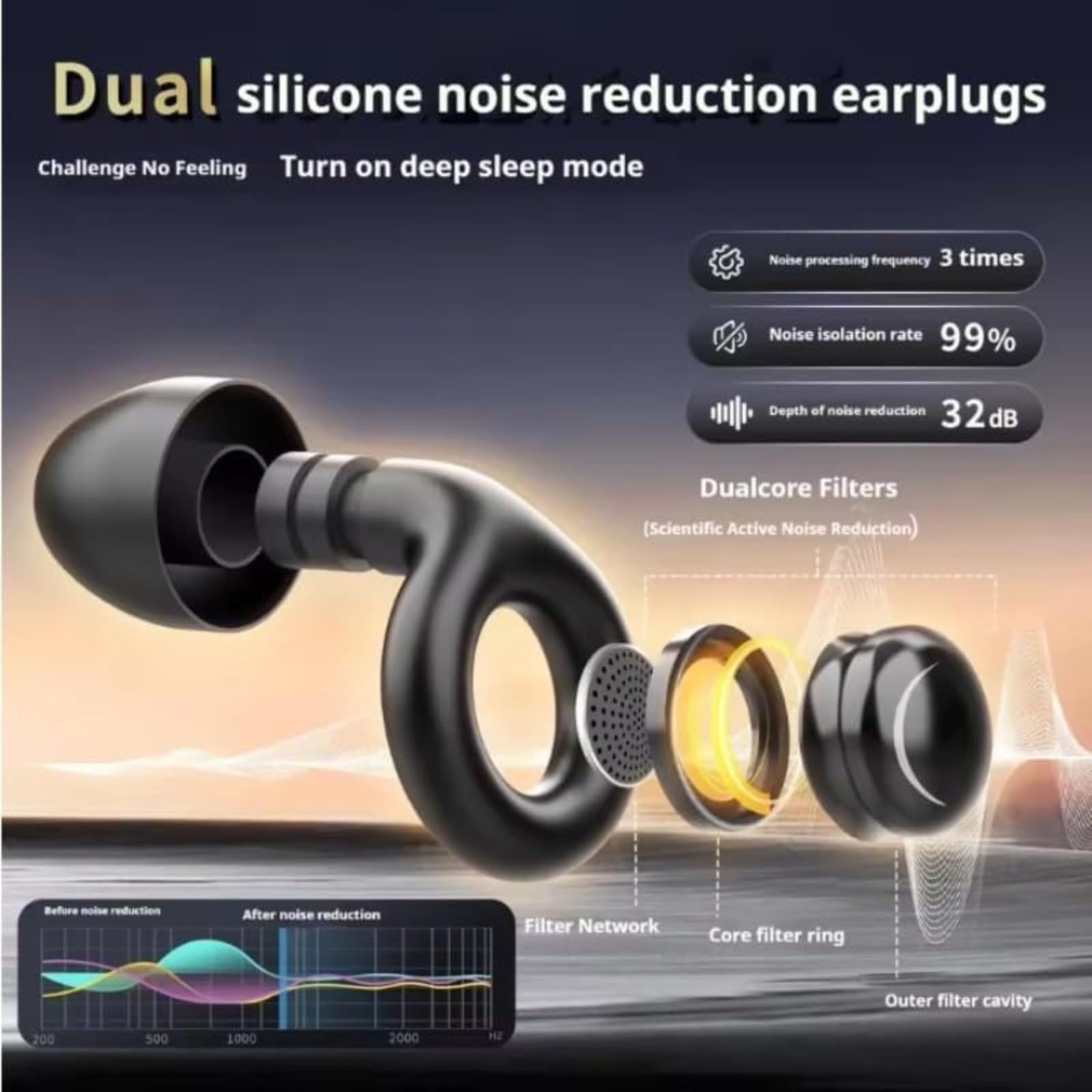 Tappi per le orecchie a doppio silicone per riduzione del rumore, isolamento acustico al 99%, profondità di riduzione del rumore 32 dB, filtri dual-core, per sonno profondo e protezione dell'udito