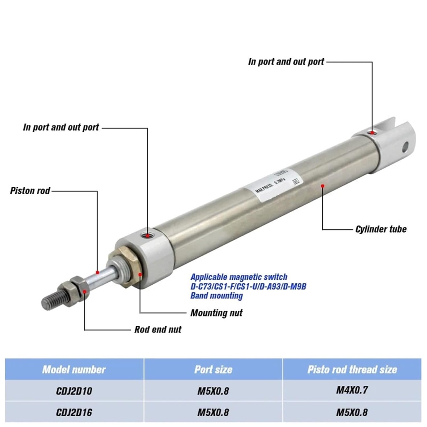 1pcs Double Acting Cylinder CDJ2D16 mini Pneumatic Single Rod 16mm Diameter 10~200mm Stroke CDJ2D16-75-B CDJ2D16-100-B(CDJ2D16-5-B)