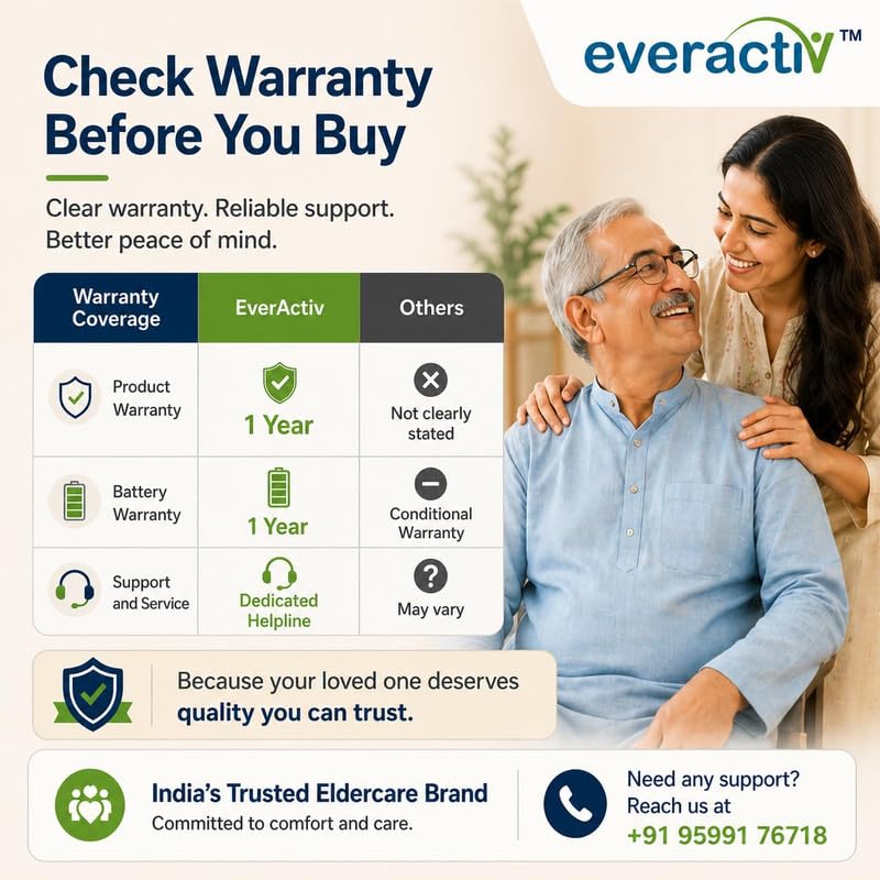 Image of EverActiv EcoRider Electric Wheelchair for Adults, Elderly & Patients | 165 Reclining Foldable Motorized Wheelchair | Adjustable Headrest & Elevating Detachable Footrest | Lithium Ion Battery, 15 to 20 km Range | Airline Friendly, Heavy Duty | Blue