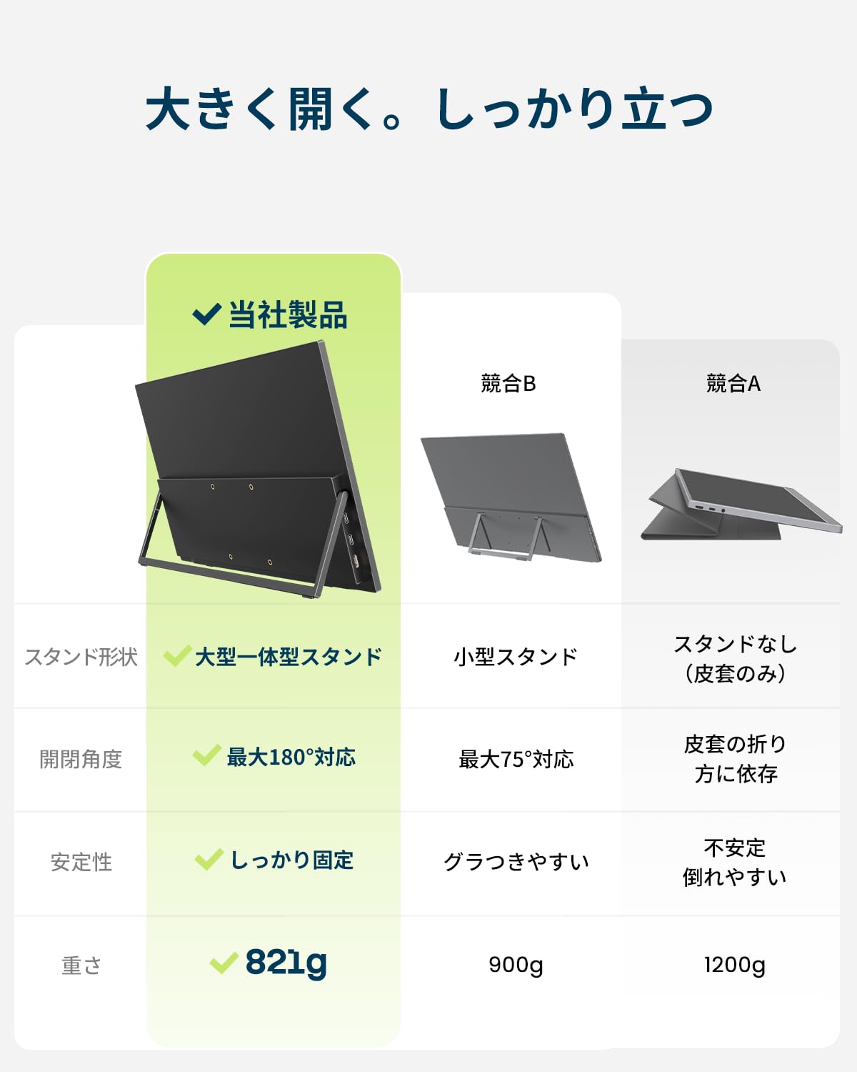 Amazon.co.jp: EVICIV モバイルモニター 4K 16インチ タッチ 非光沢