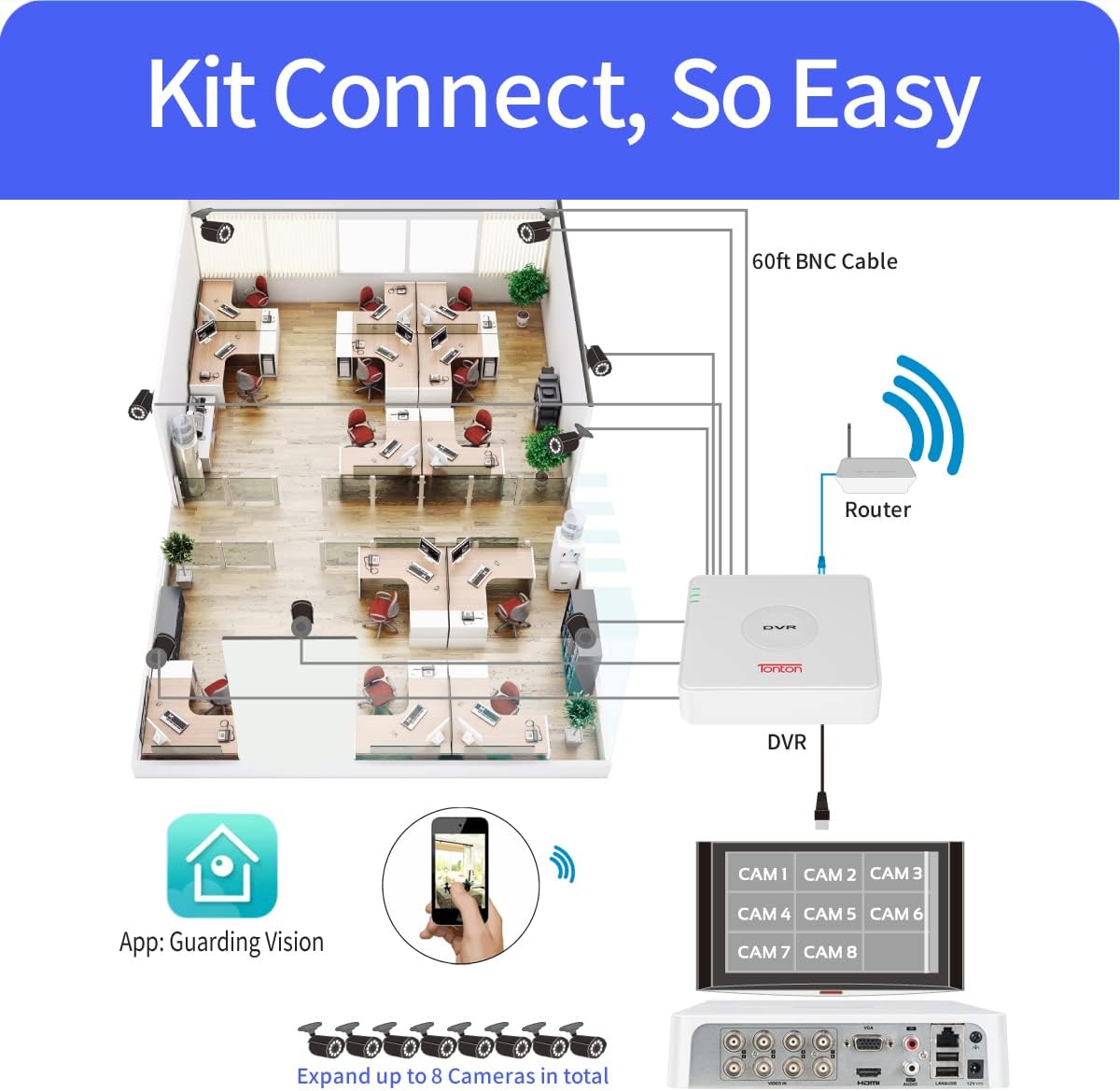 Tonton 5MP Lite 8 Channel Security Camera System,8CH H.265+ Hybrid DVR with 1TB HDD and 6PCS 2.0MP Weatherproof CCTV Bullet Cameras,Easy Remote Viewing,Motion Detection
