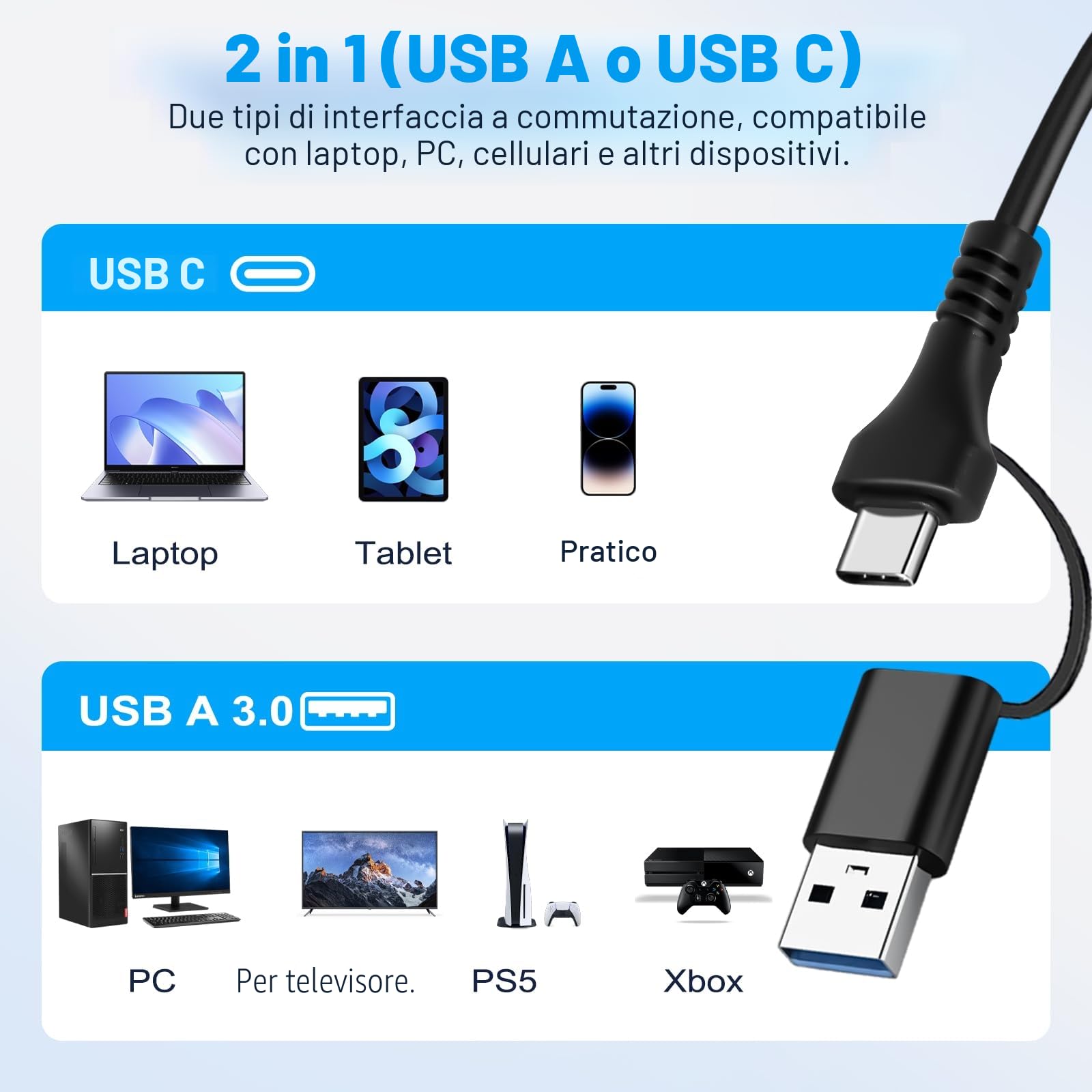 Lettore Schede SD 6 in 1, Lettore schede di memoria USB e USB-C a SD Micro SD MS CF, Compatibile con iPhone 17/16/15Pro/Max, MacBook Pro/Air, iPad, PC e tablet